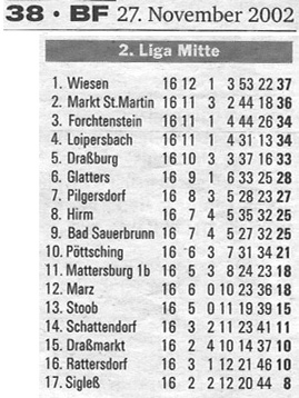 Herbsttabelle 2002