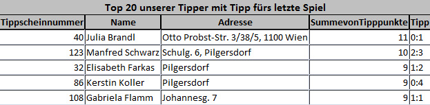 Tippspiel Herbst 11_V05