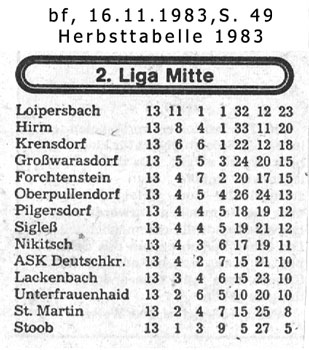 Herbsttabelle 1983