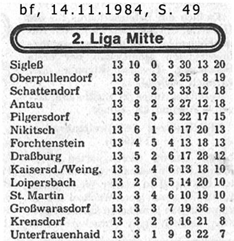 Herbsttabelle 1984