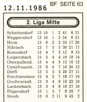 Herbsttabelle 1986