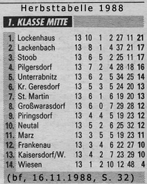 Herbsttabelle 1988