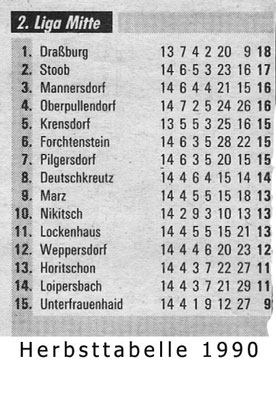 Herbsttabelle 1990