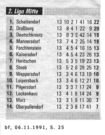 Tabelle Herbst 1991