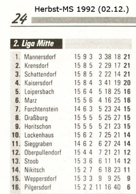 Tabelle H.1992