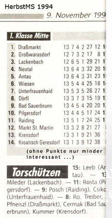 Herbsttabelle 1994