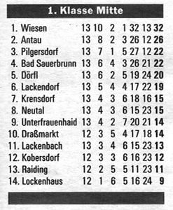 Herbsttabelle 1996