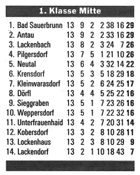 Tabelle H.1999