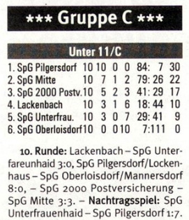 Endstand U11 F.2001