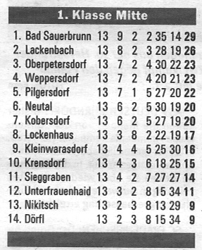 Herbsttabelle 2000