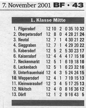 Herbsttabelle 2001