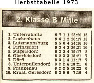 Herbsttabelle 1973