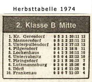 Herbsttabelle 1974